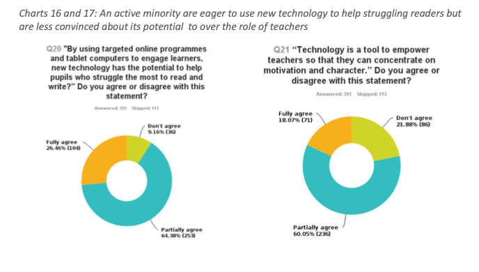 Phonics Plus 2014 Survey responses